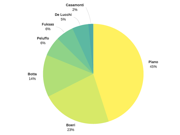 Schermata 03-2458193 alle 14.51.24